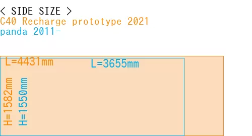 #C40 Recharge prototype 2021 + panda 2011-